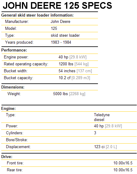 John Deere 125 Specifications