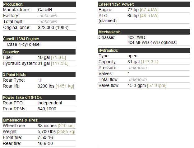 Case 1394 Specifications