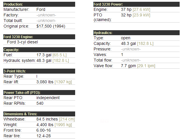 Case 3230 Specifications