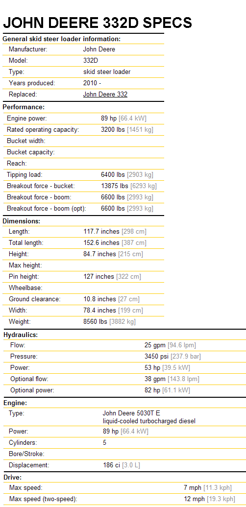 John Deere 332D Specifications