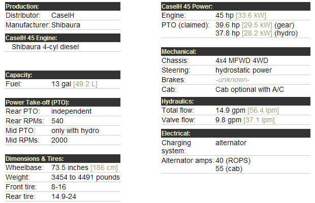 Case 45 Tractor Specifications