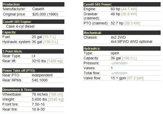 Case 585 Specifications