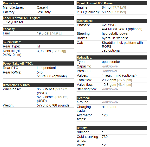 Case Farmall 65C Specifications