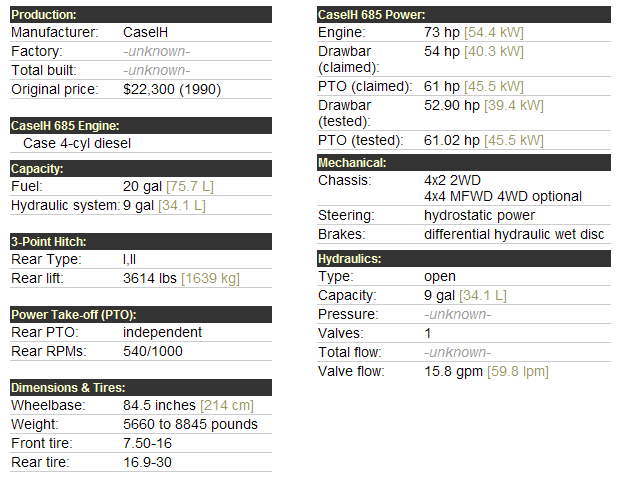 Case 685 Specifications