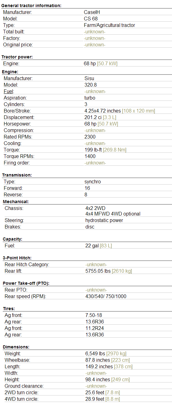 Case CS 68 Specifications