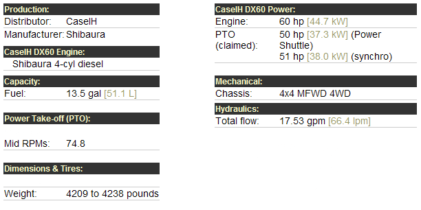 Case DX60 Specifications