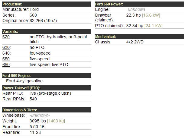 Ford 660 Specifications