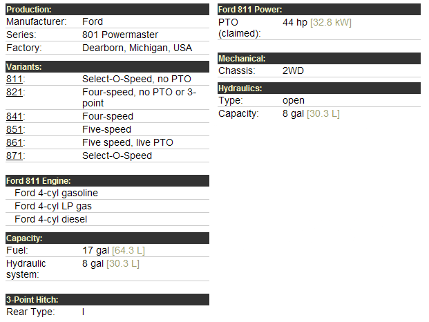 Ford 811 Specifications