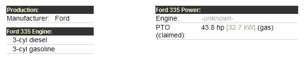 Ford 335 Specifications