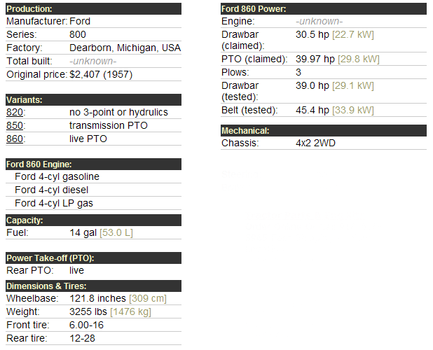 Ford 860 Specifications