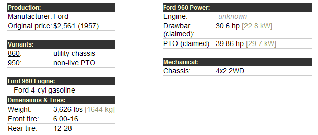 Ford 960 Specifications