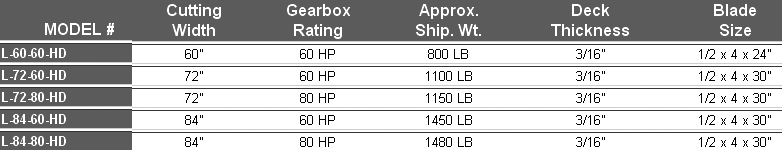 King Kutter's Heavy Duty Kutters Specifications