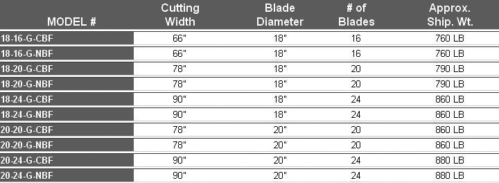 King Kutter's Professional Box Frame Disc Harrow Specifications