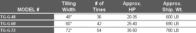 King Kutter's Professional Gear Driven Rotary Tiller Specifications