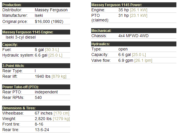 Massey Ferguson 1145 Specifications