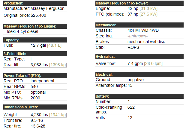 Massey Ferguson 1165 Specifications