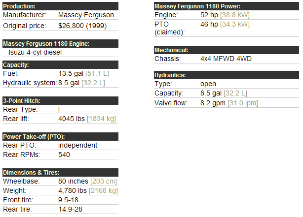 Massey Ferguson 1180 Specifications