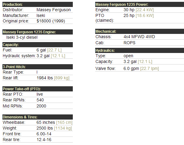 Massey Ferguson 1235 Specifications