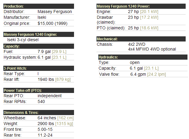 Massey Ferguson 1240 Specifications