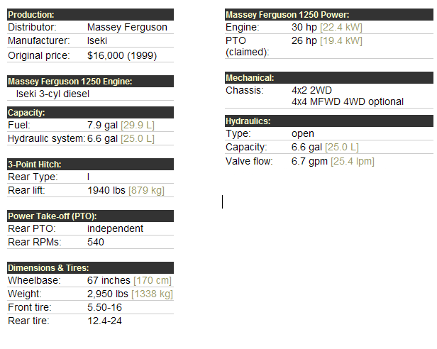 Massey Ferguson 1250 Specifications