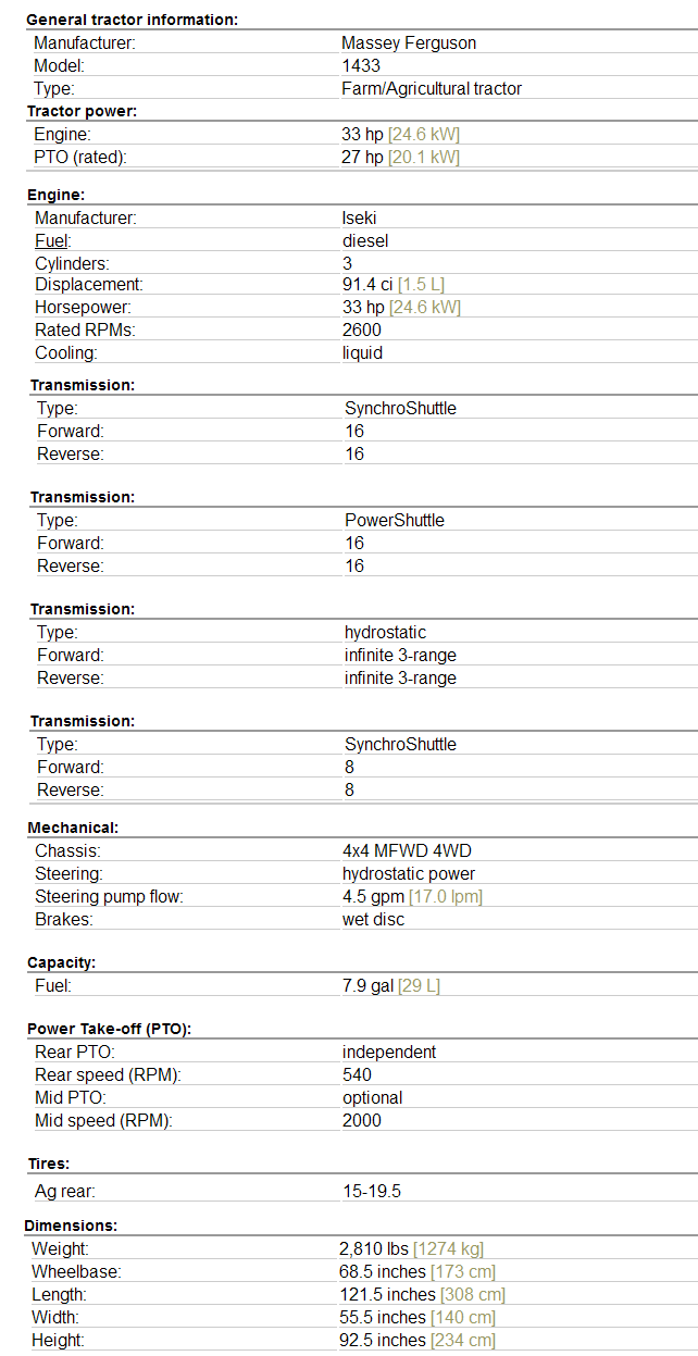 Massey Ferguson 1433 Specifications