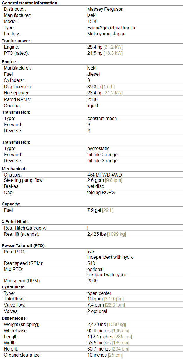 Massey Ferguson 1528 Specifications