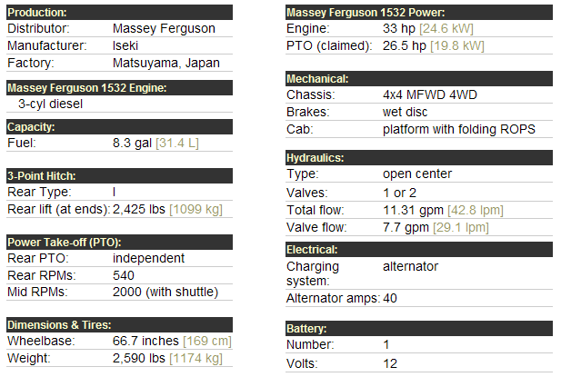 Massey Ferguson 1532 Specifications