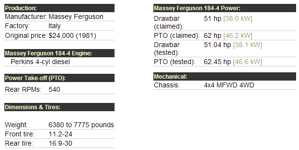 Massey Ferguson 184-4 Specifications