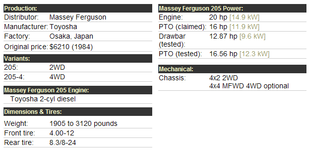 Massey Ferguson 205 Specifications