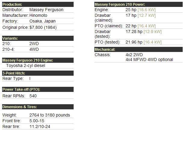 Massey Ferguson 210 Specifications