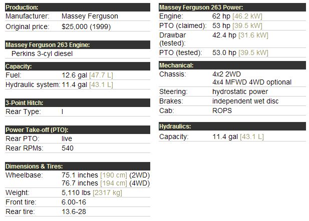 Massey Ferguson 263 Specifications