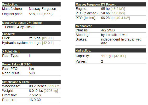 Massey Ferguson 271 Specifications