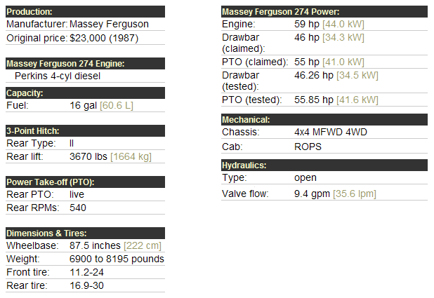 Massey Ferguson 274 Specifications