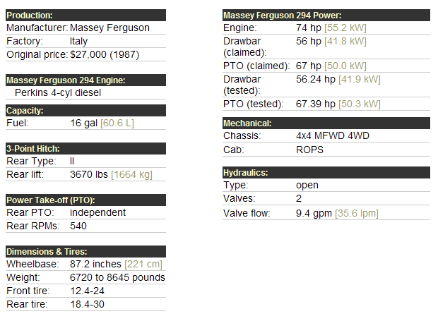 Massey Ferguson 294 Specifications