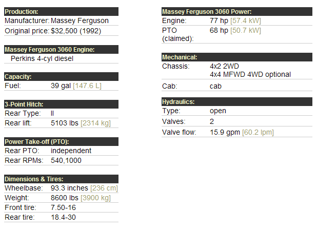 Massey Ferguson 3060 Specifications